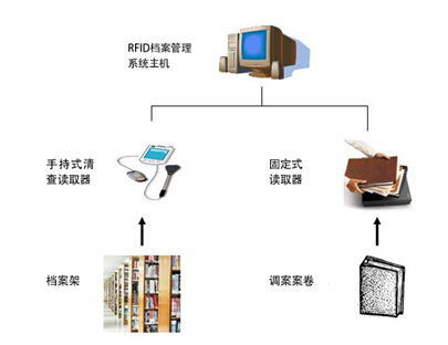 RFID解决方案 赋能多行业数字化转型的物联网核心技术