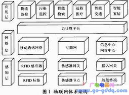 物联网时代的计算机网络技术教学创新与融合路径探究