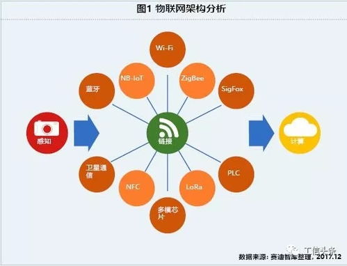 物联网连接芯片发展研究 推动智慧互联的技术基石