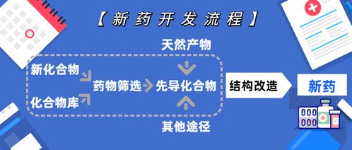 高效自动化化合物库管理为新药研发提供新机遇